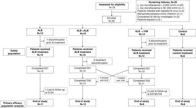 Fig 1