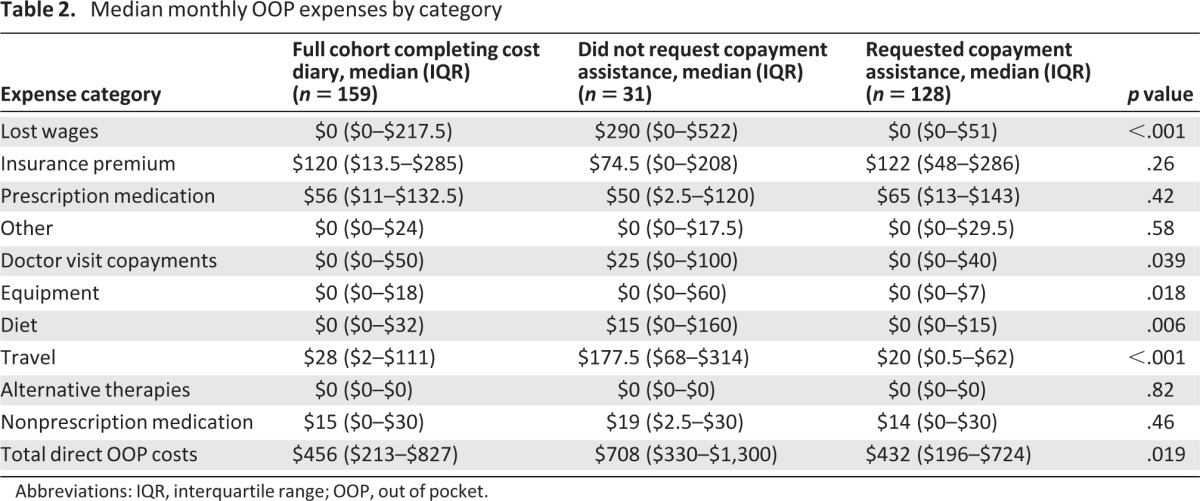 graphic file with name onc00413-1277-t02.jpg