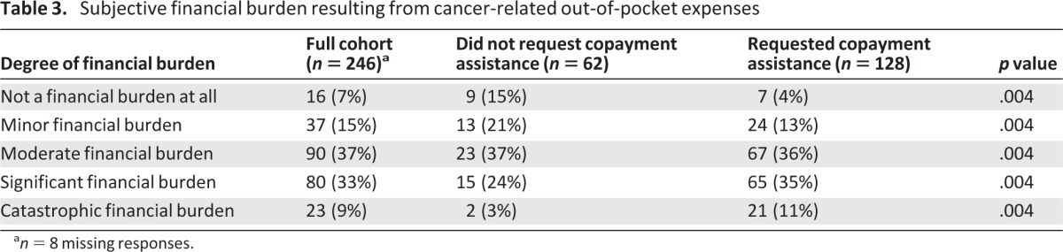 graphic file with name onc00413-1277-t03.jpg