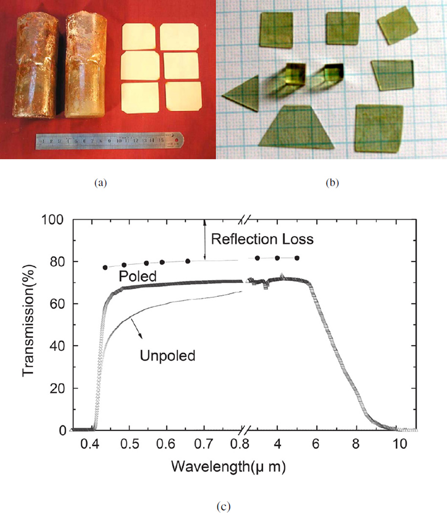 Fig. 35