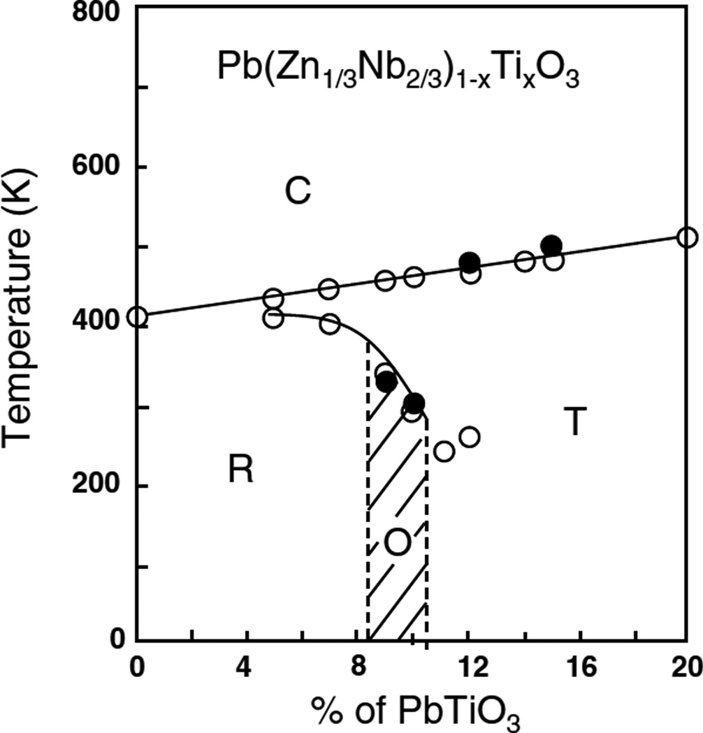 Fig. 10