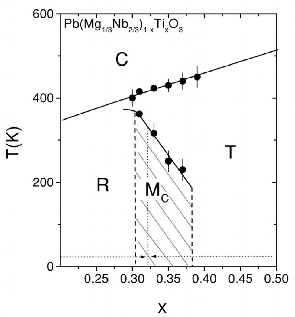 Fig. 9