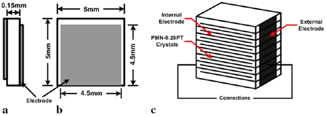 Fig. 52