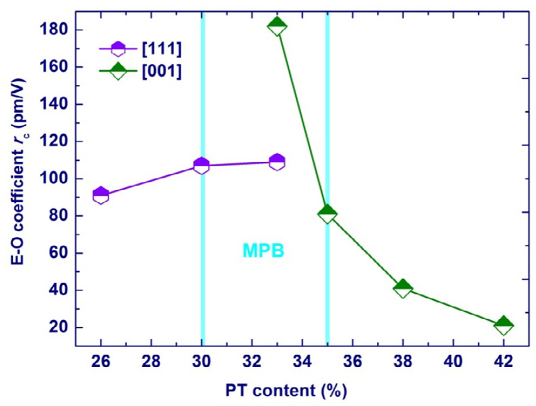 Fig. 37