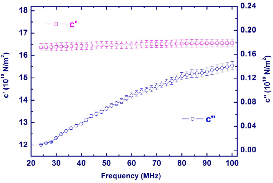 Fig. 34