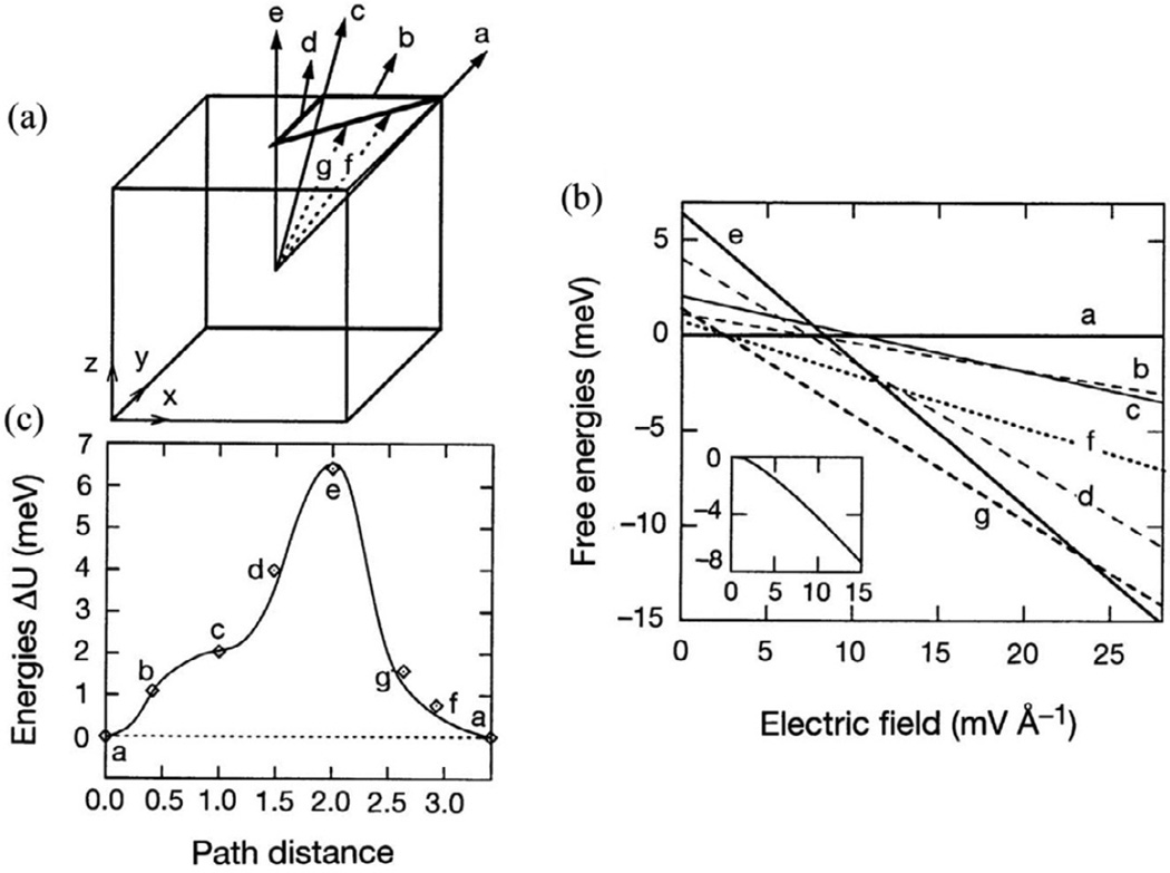 Fig. 11