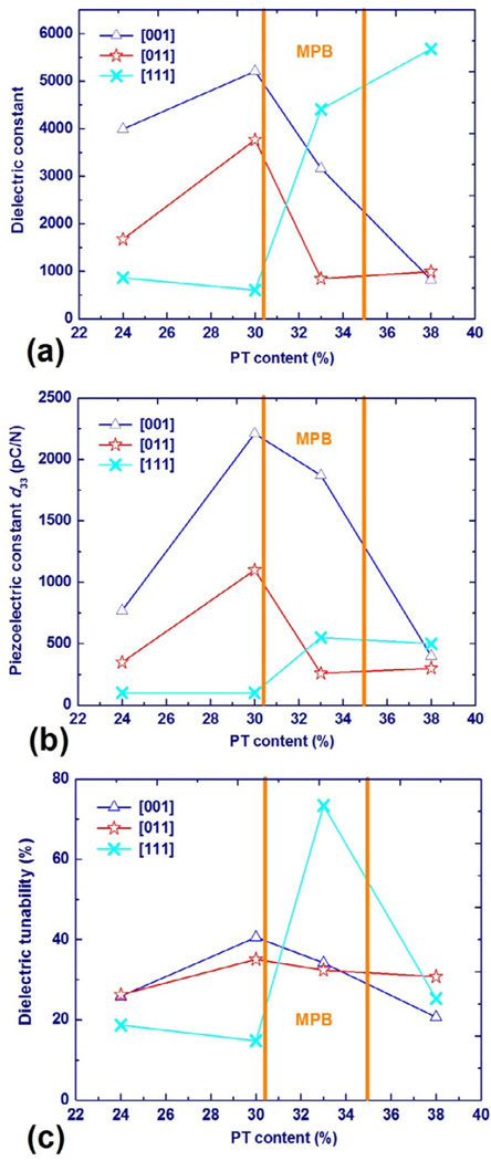 Fig. 25