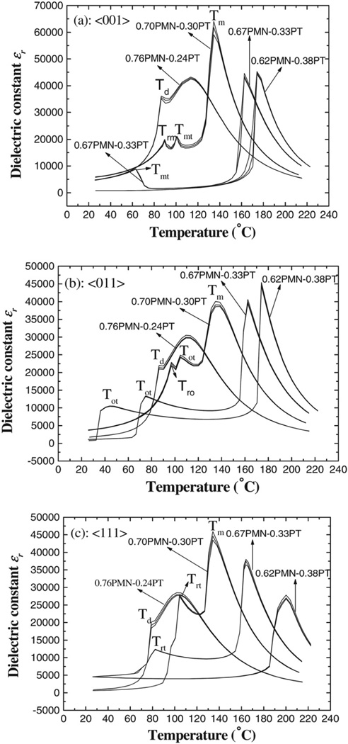 Fig. 26