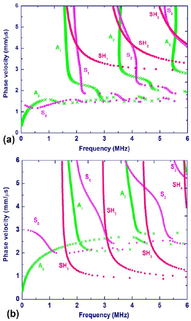 Fig. 29