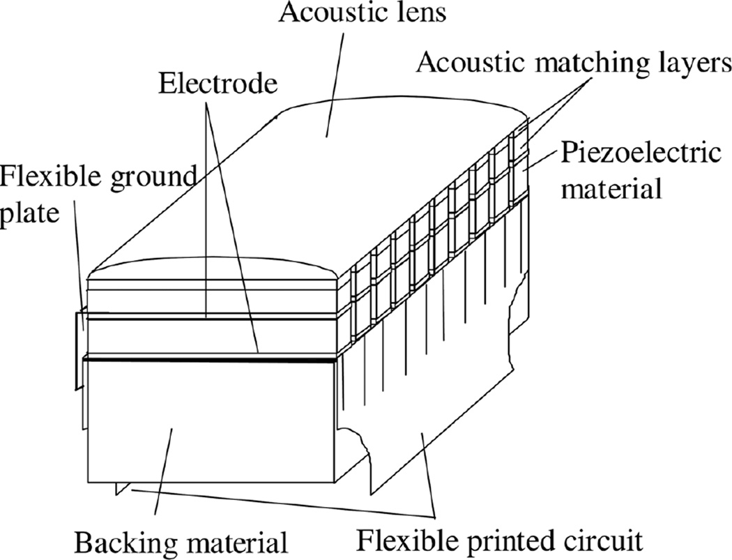 Fig. 38