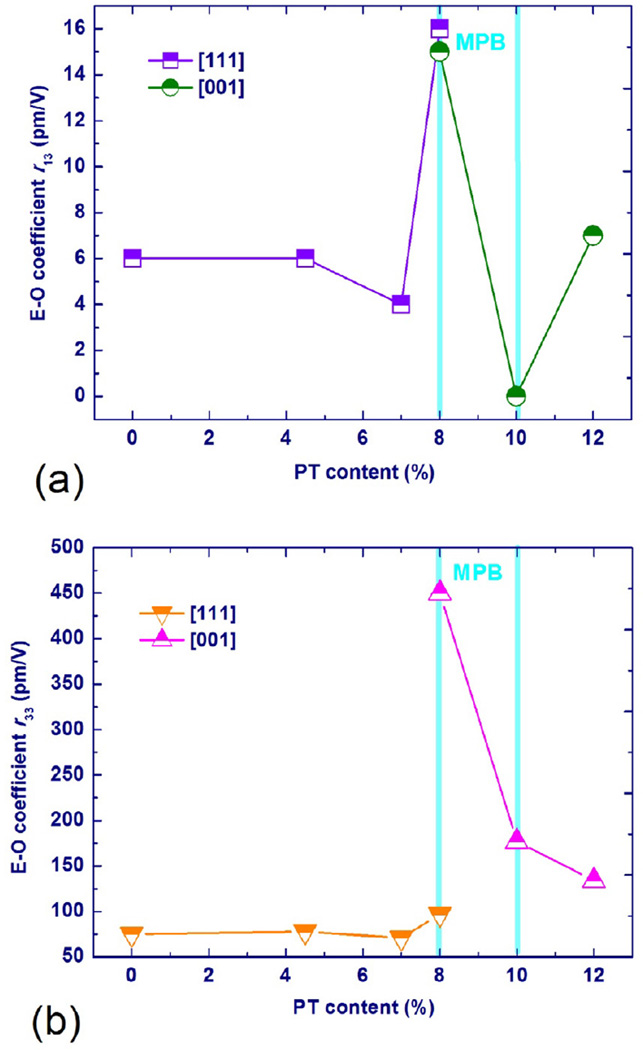 Fig. 36