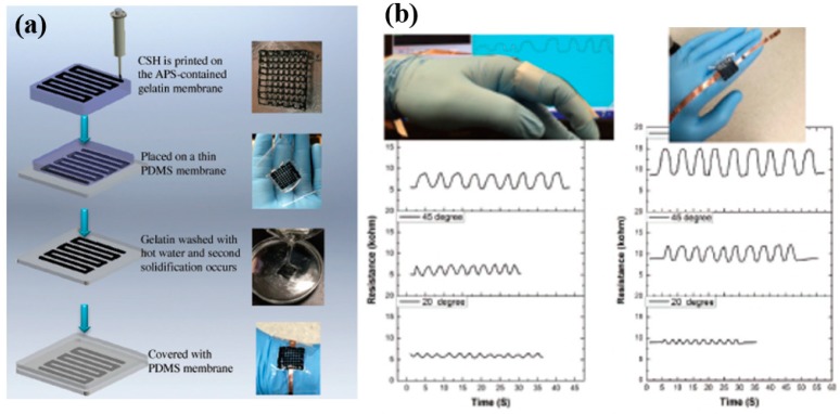 Figure 15
