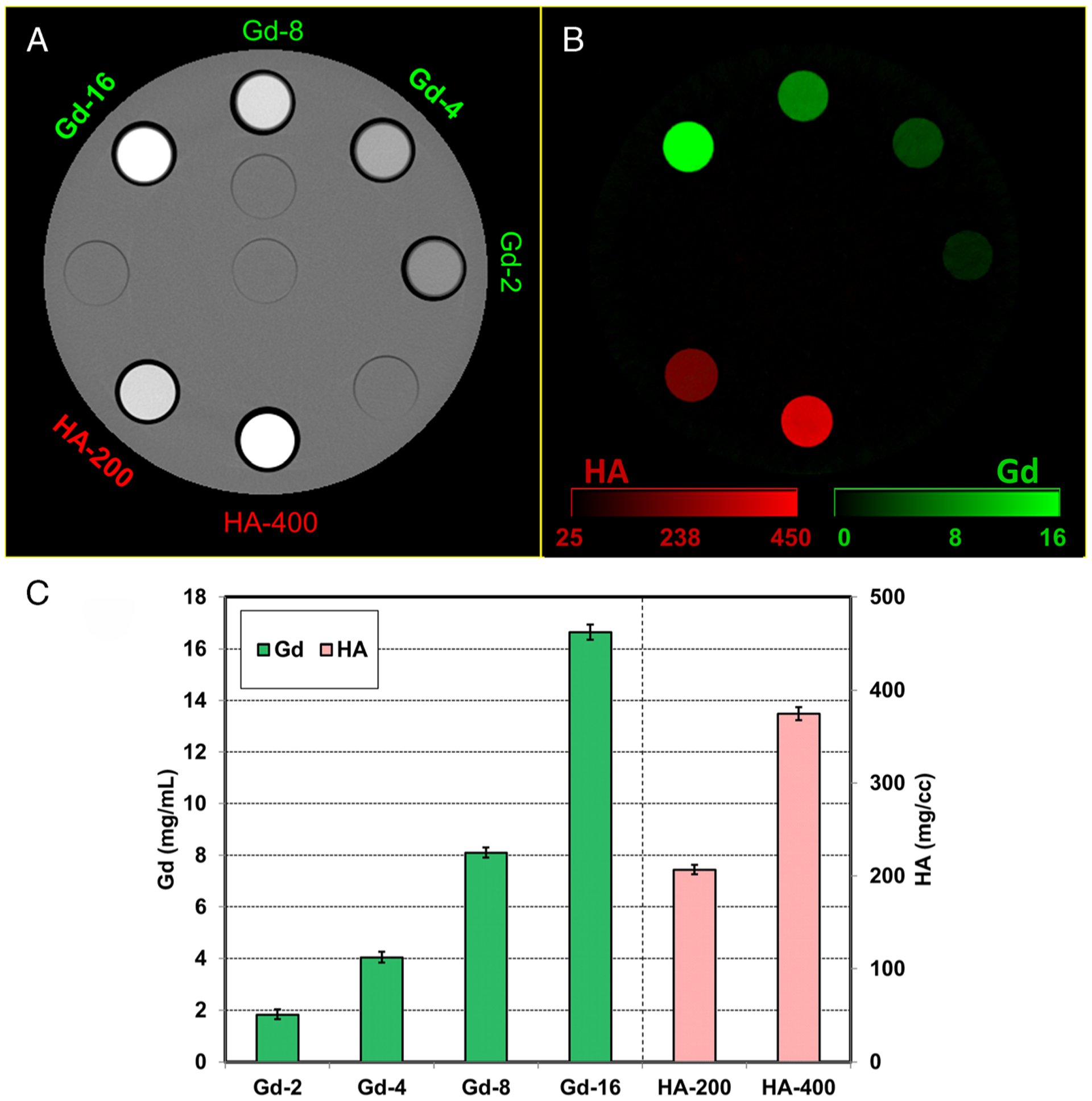 FIGURE 2.