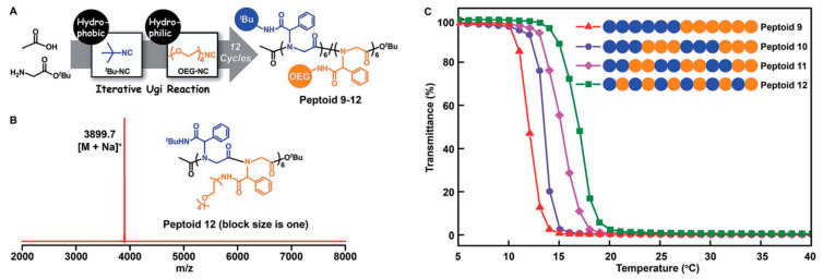 Figure 20