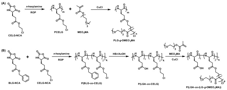 Figure 16