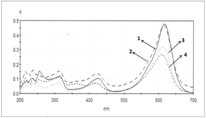 Figure 8