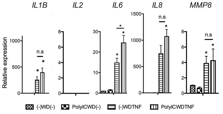 Figure 3