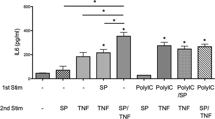 Figure 7