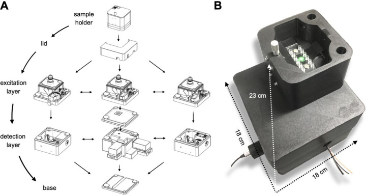 Figure 1.