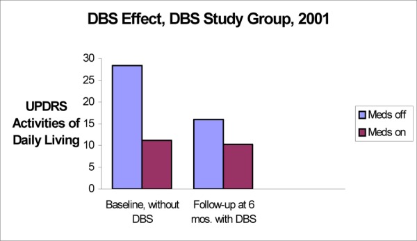 Figure 3: