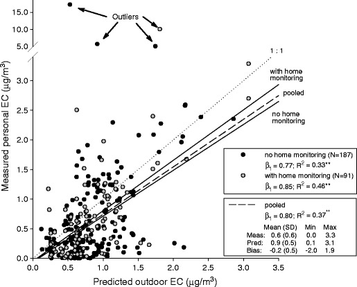 Fig. 7