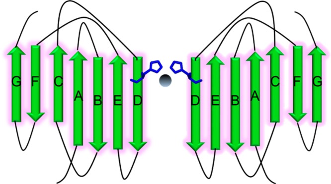 Figure 8