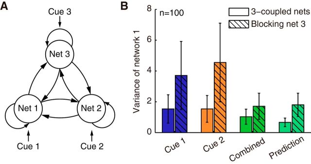 Figure 7.