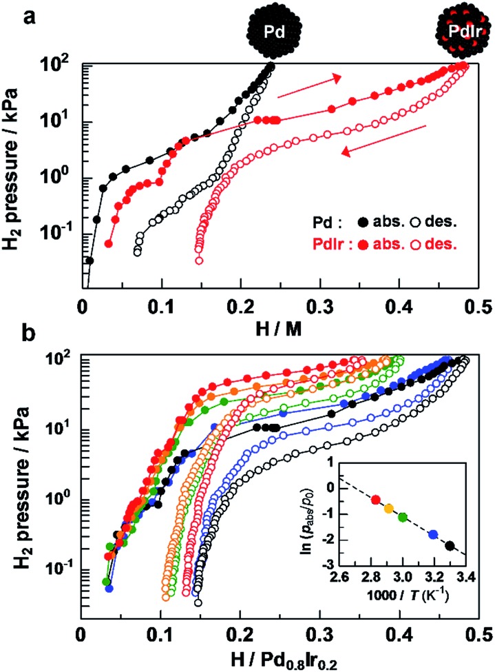 Fig. 3