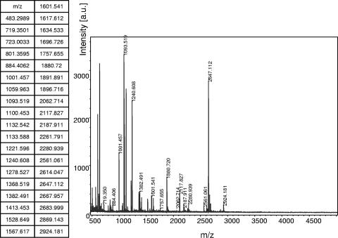 FIG. 2.