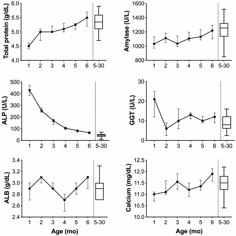 Figure 6.