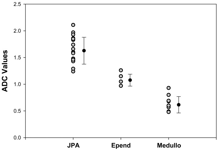 Fig 1.