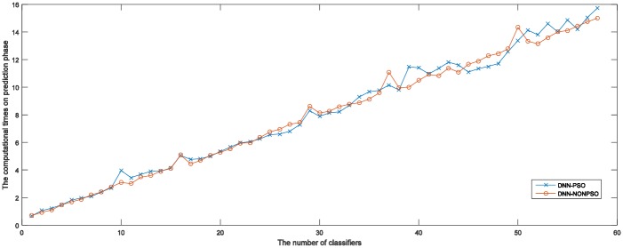Fig 14