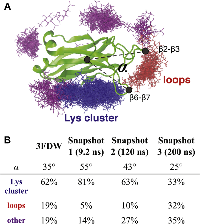 Figure 4