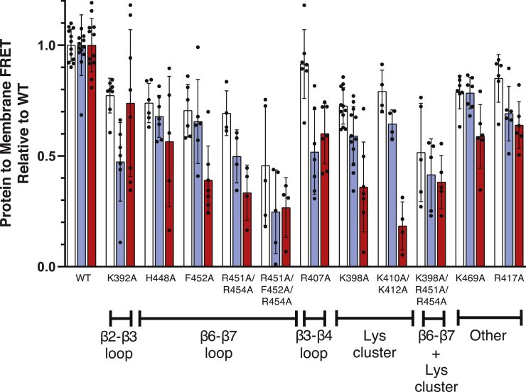 Figure 6