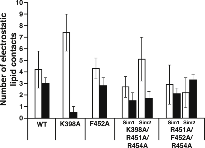 Figure 7