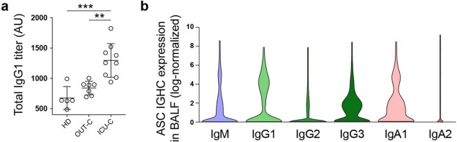 Extended Data Fig. 3