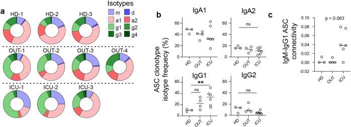 Extended Data Fig. 2