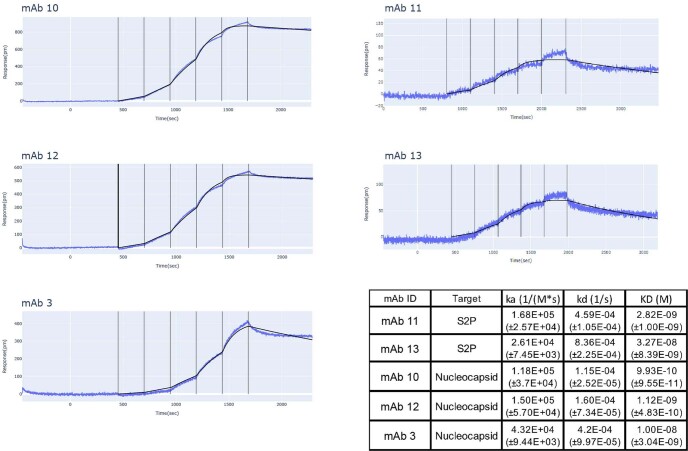 Extended Data Fig. 8