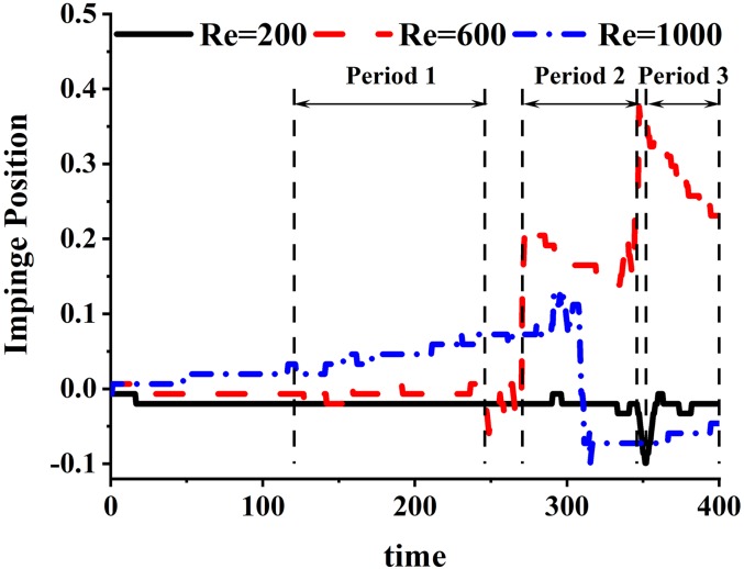 FIG. 4.