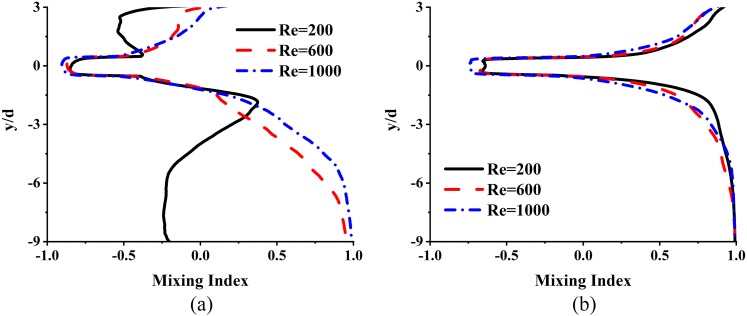 FIG. 9.