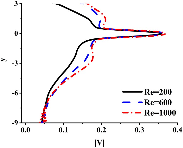 FIG. 6.