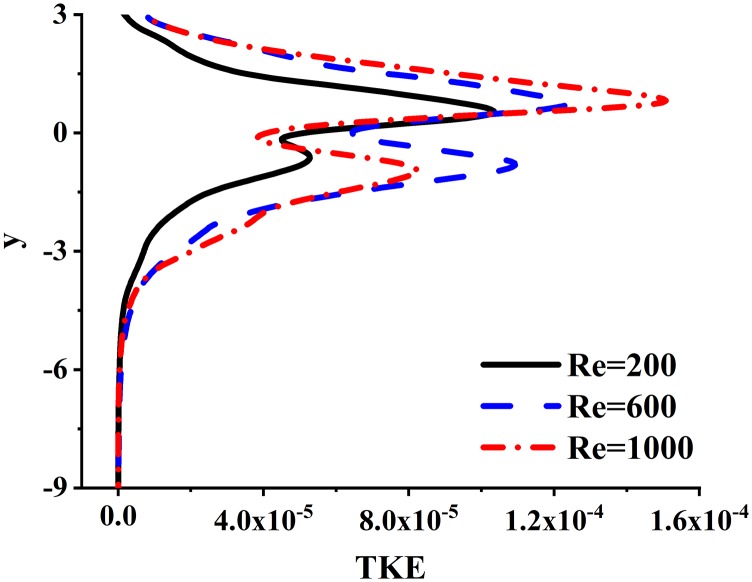 FIG. 7.