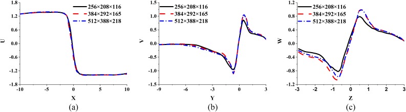 FIG. 11.