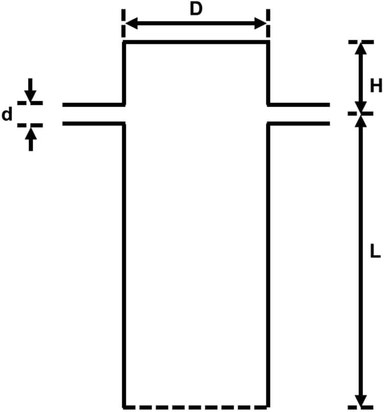 FIG. 2.