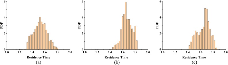 FIG. 10.