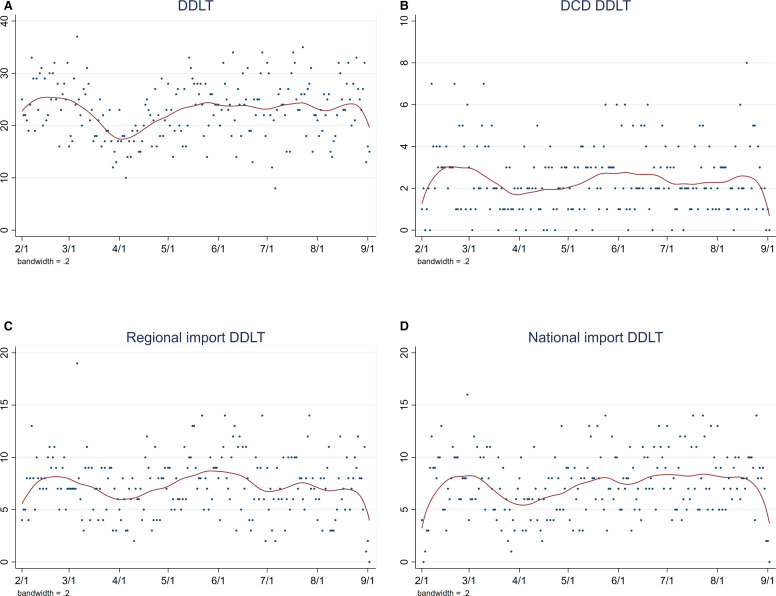 FIGURE 4