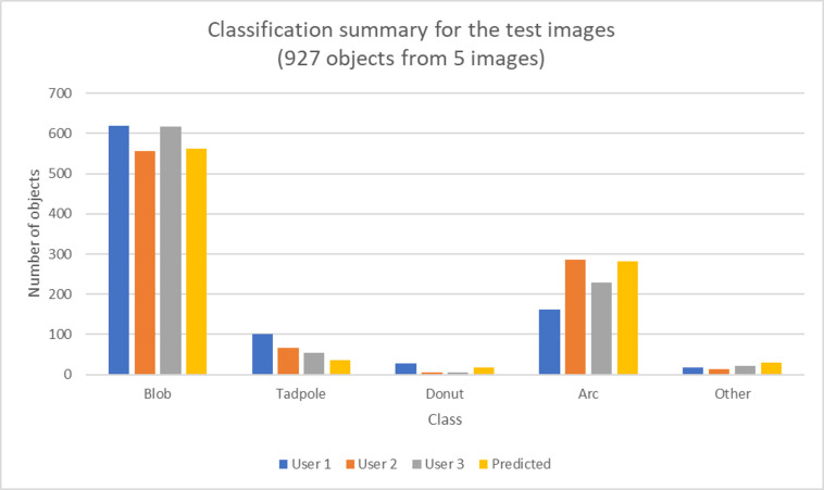 Fig 8