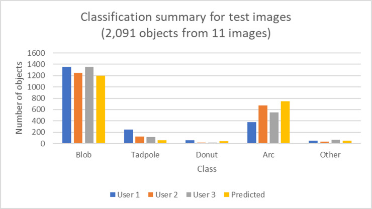 Fig 6