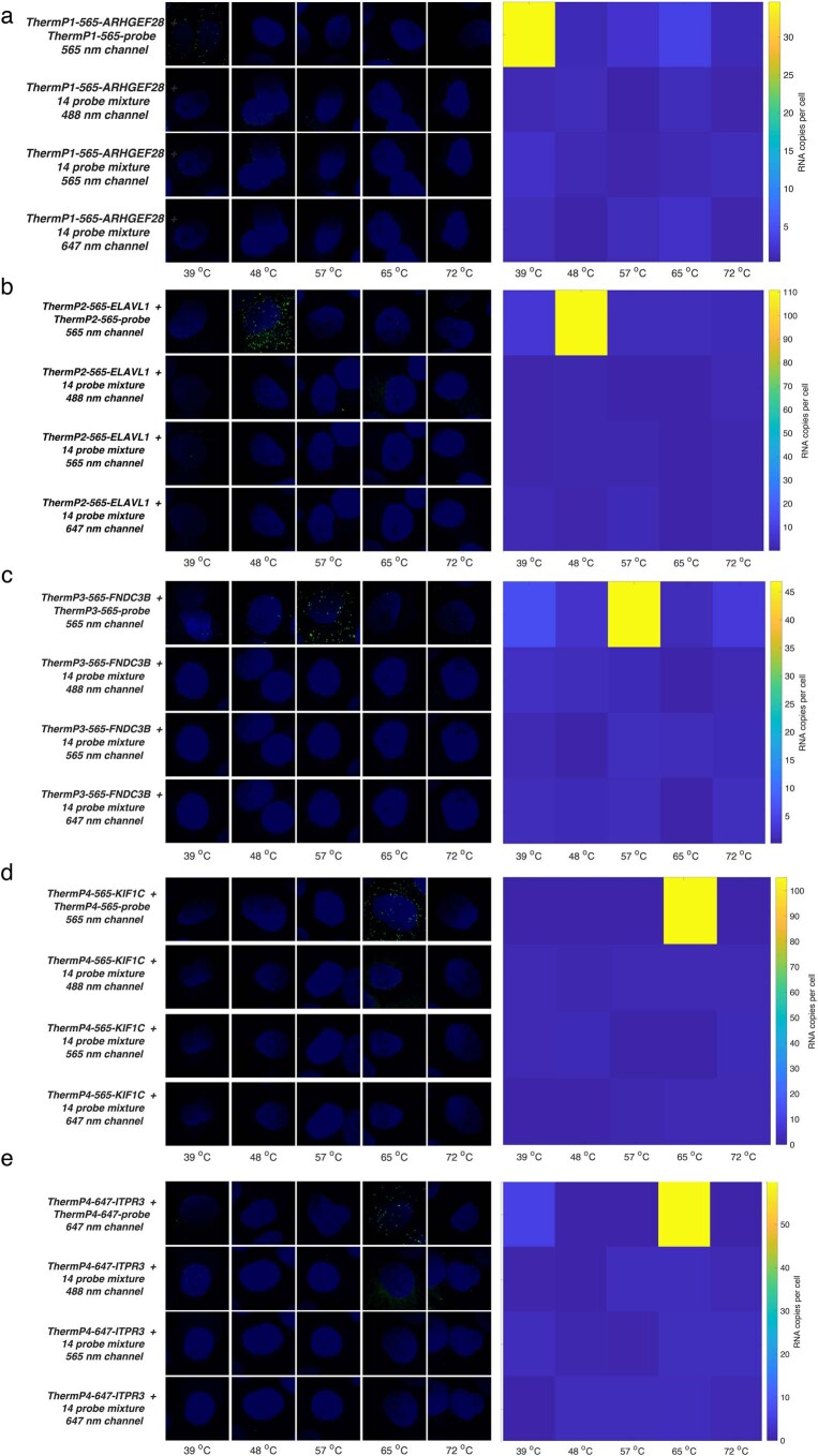 Extended Data Fig. 8