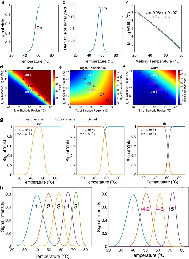 Extended Data Fig. 2